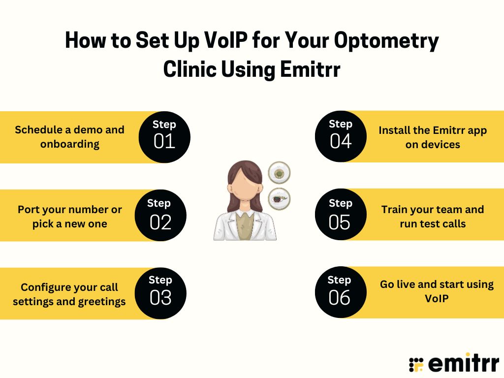 How to Set Up VoIP for Your Optometry Clinic Using Emitrr