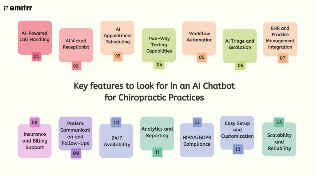 Key features to look for in an AI Chatbot for  Chiropractic Practices