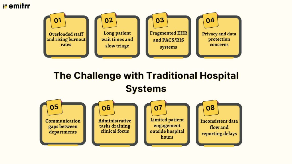The Challenge with Traditional Hospital Systems