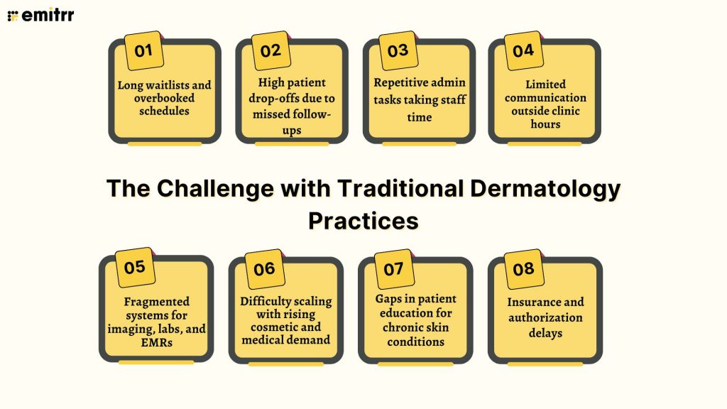 The Challenge with Traditional Dermatology Practices