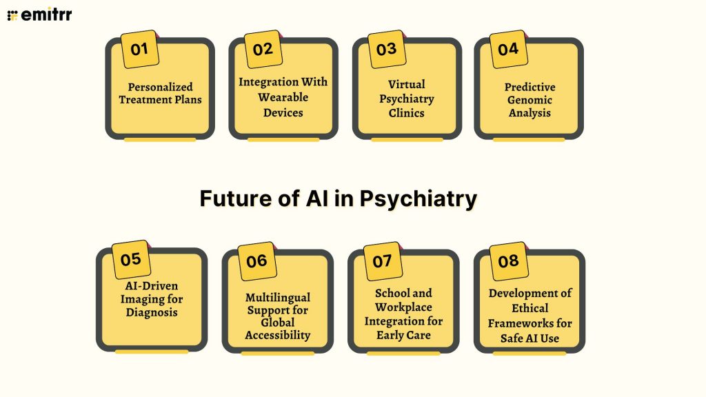 Future of AI in Psychiatry