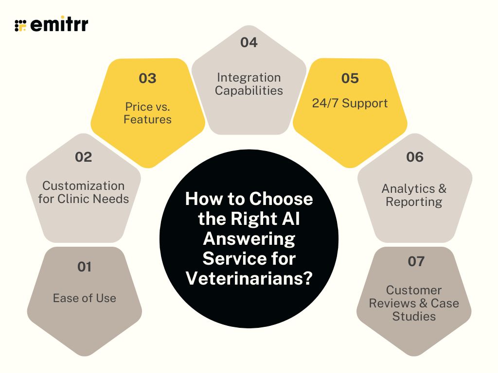 How to Choose the Right AI Answering Service for Veterinarians?