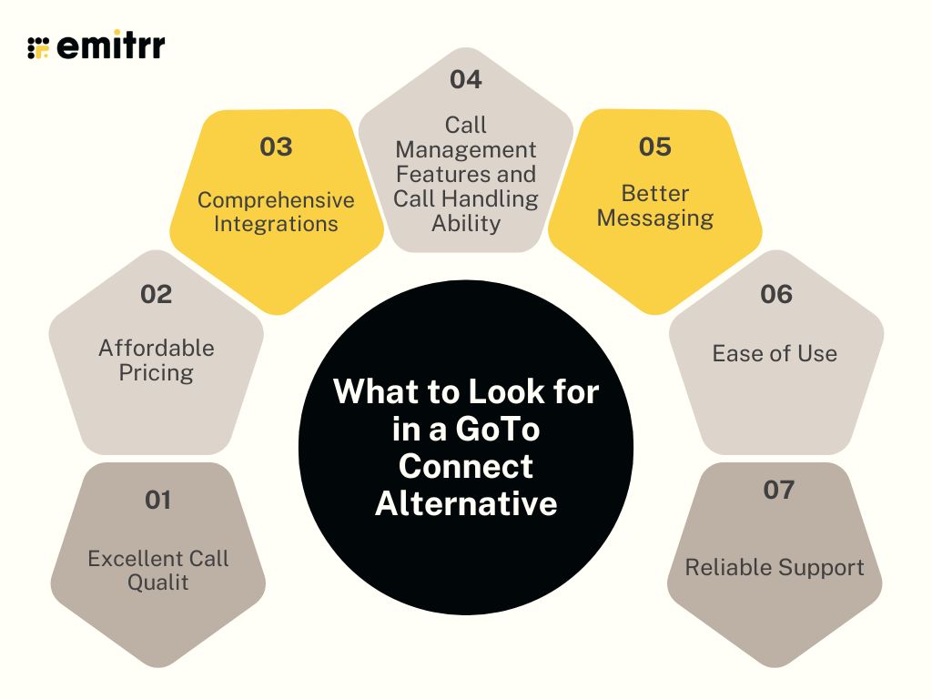 What to Look for in a GoTo Connect Alternative