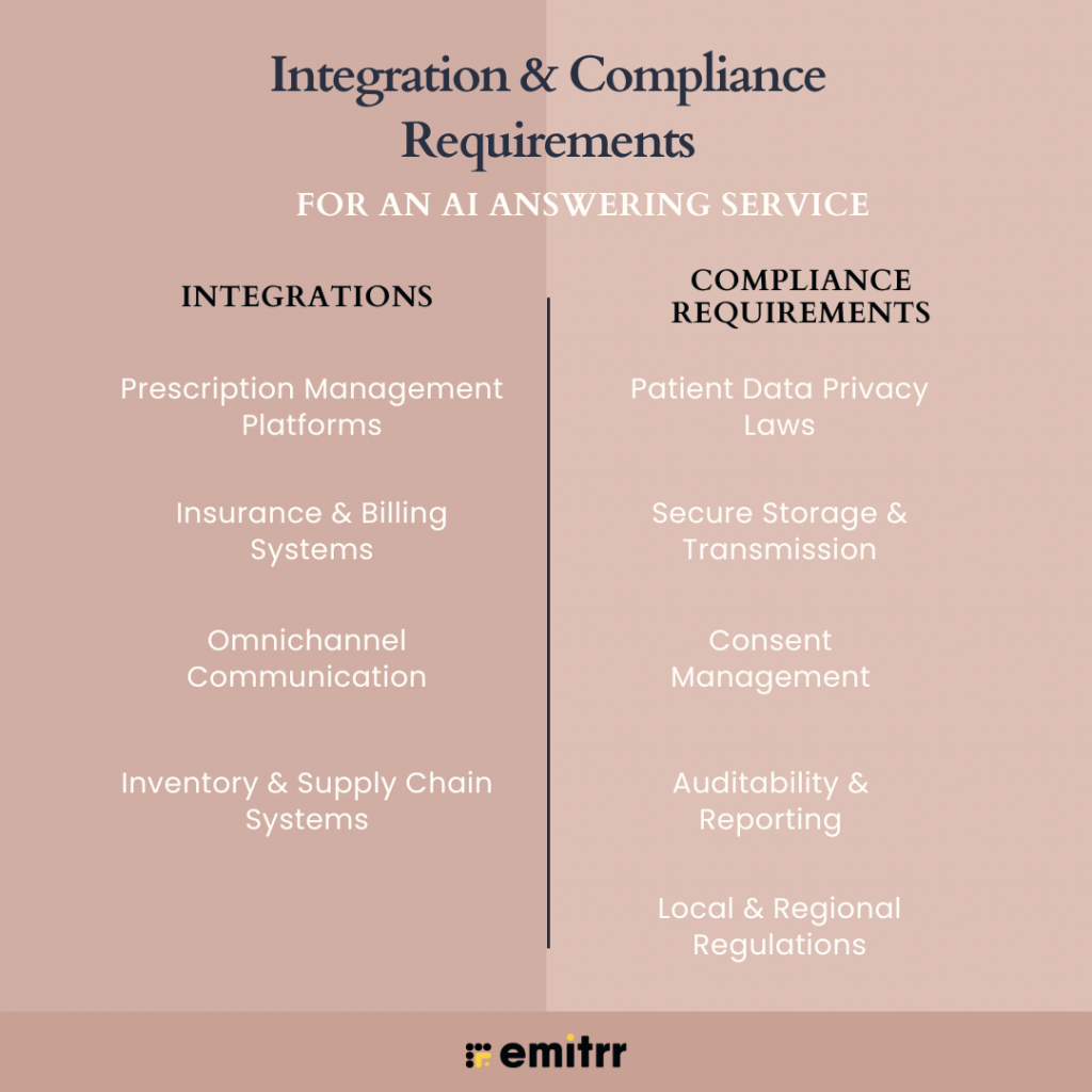 pharmacy virtual assistant