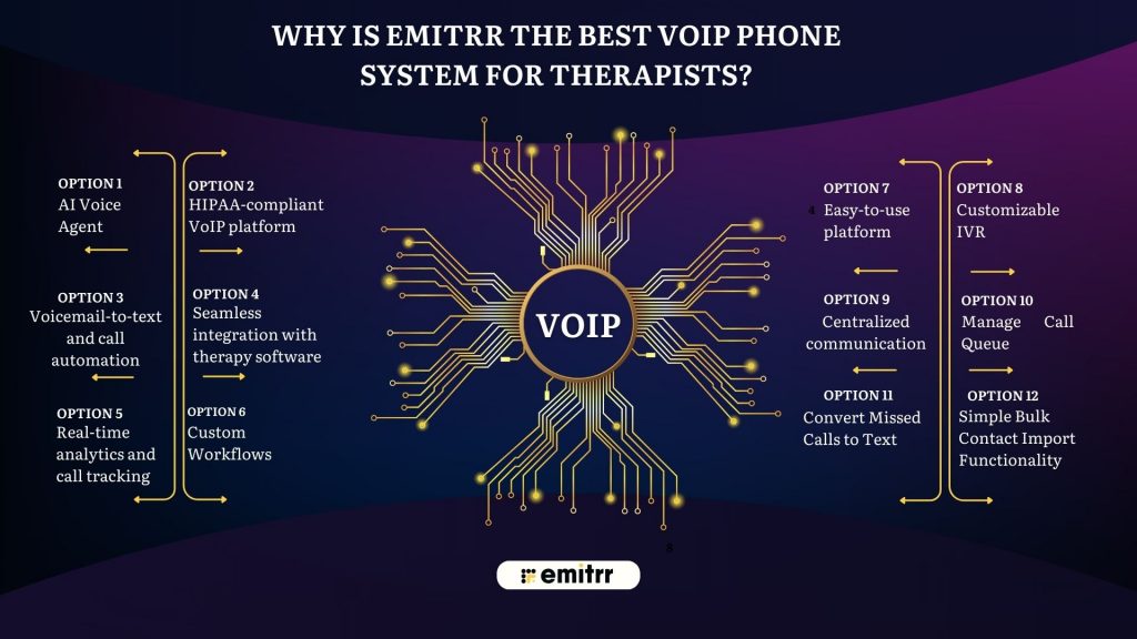 Why is Emitrr the Best VoIP phone system platform for therapists?