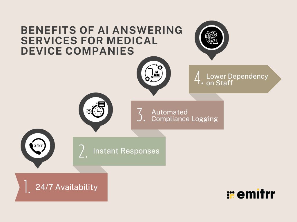 Benefits of AI Answering Services for Medical Device Companies