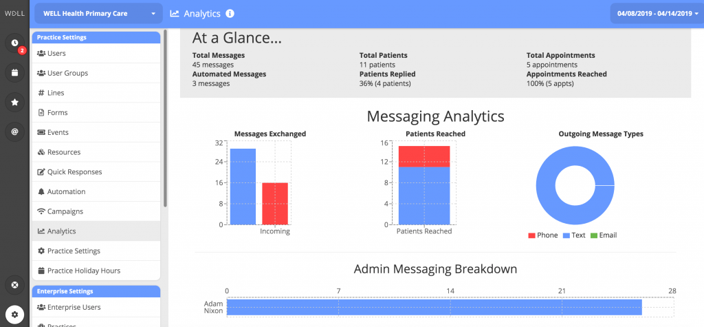WELL Health dashboard