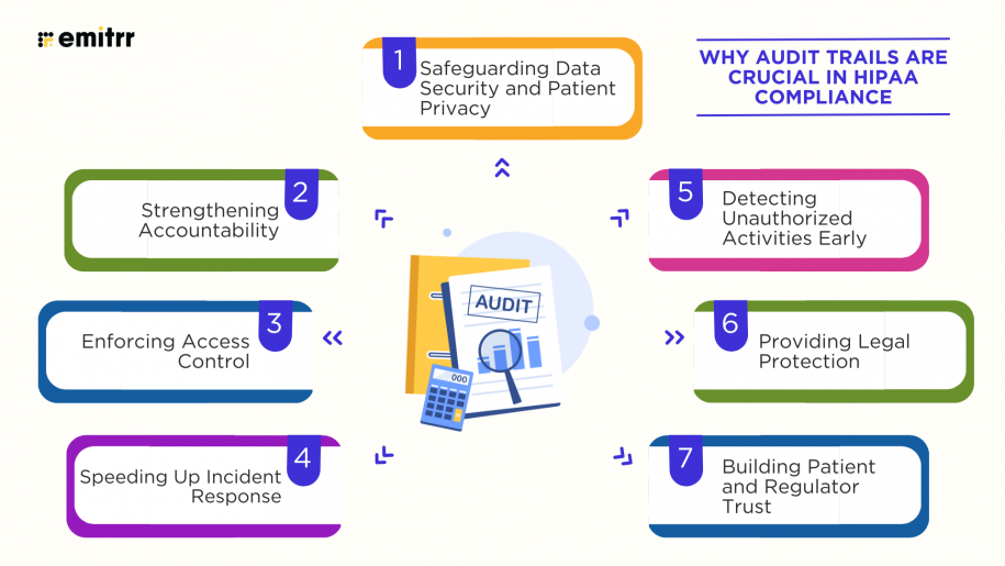 HIPAA Audit Trail: The Complete Compliance Guide