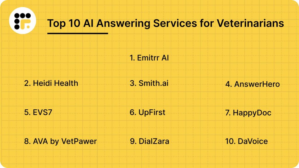 Top 10 AI Answering Services for Veterinarians 