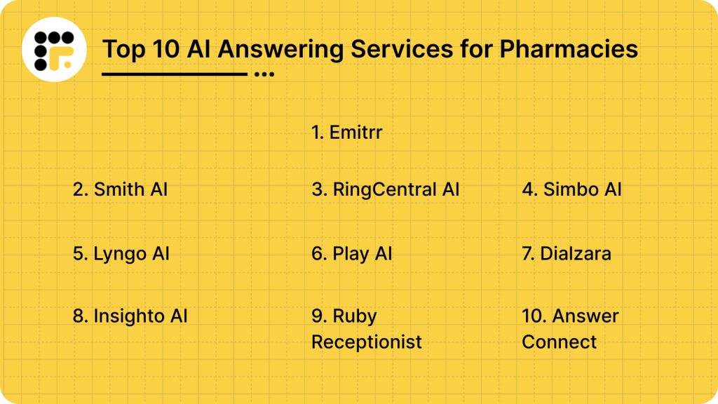 Top 10 AI Answering Services for Pharmacies
