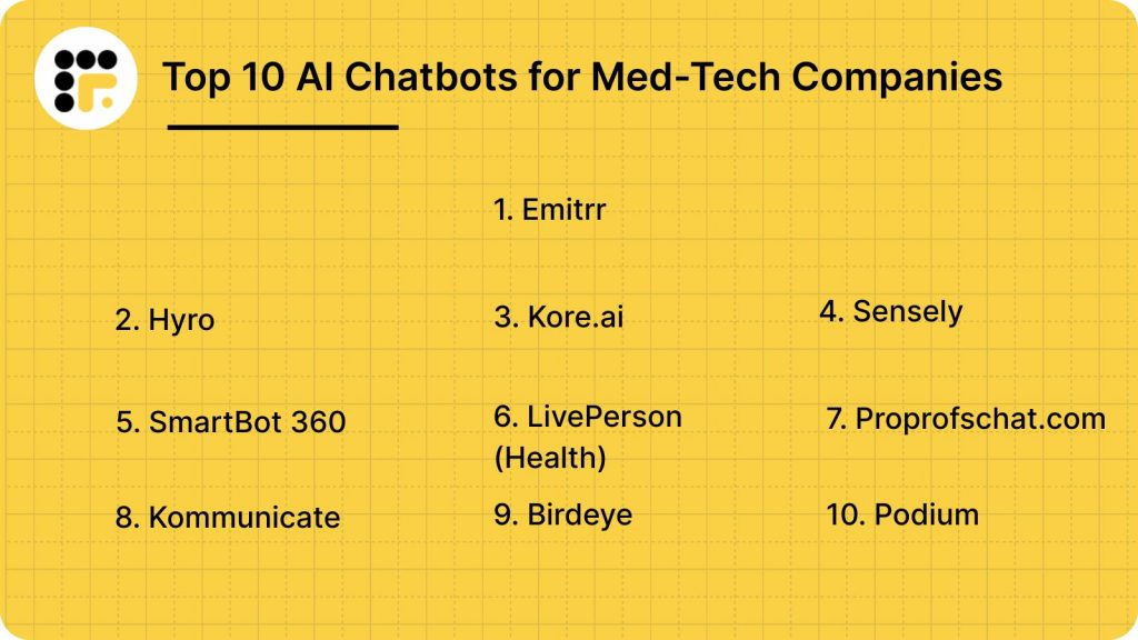 Top 10 AI Chatbots for Med-Tech Companies