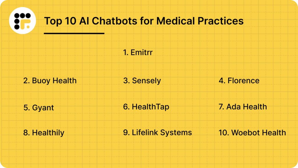 Top 10 AI Chatbot for Medical Practices