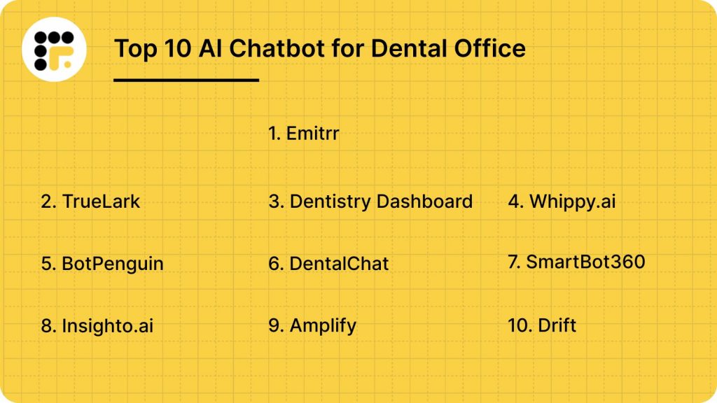 Top 10 AI Chatbot for Dental Office