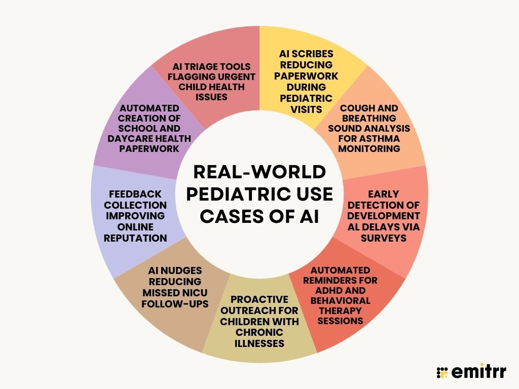 Real-World Pediatric Use Cases of AI