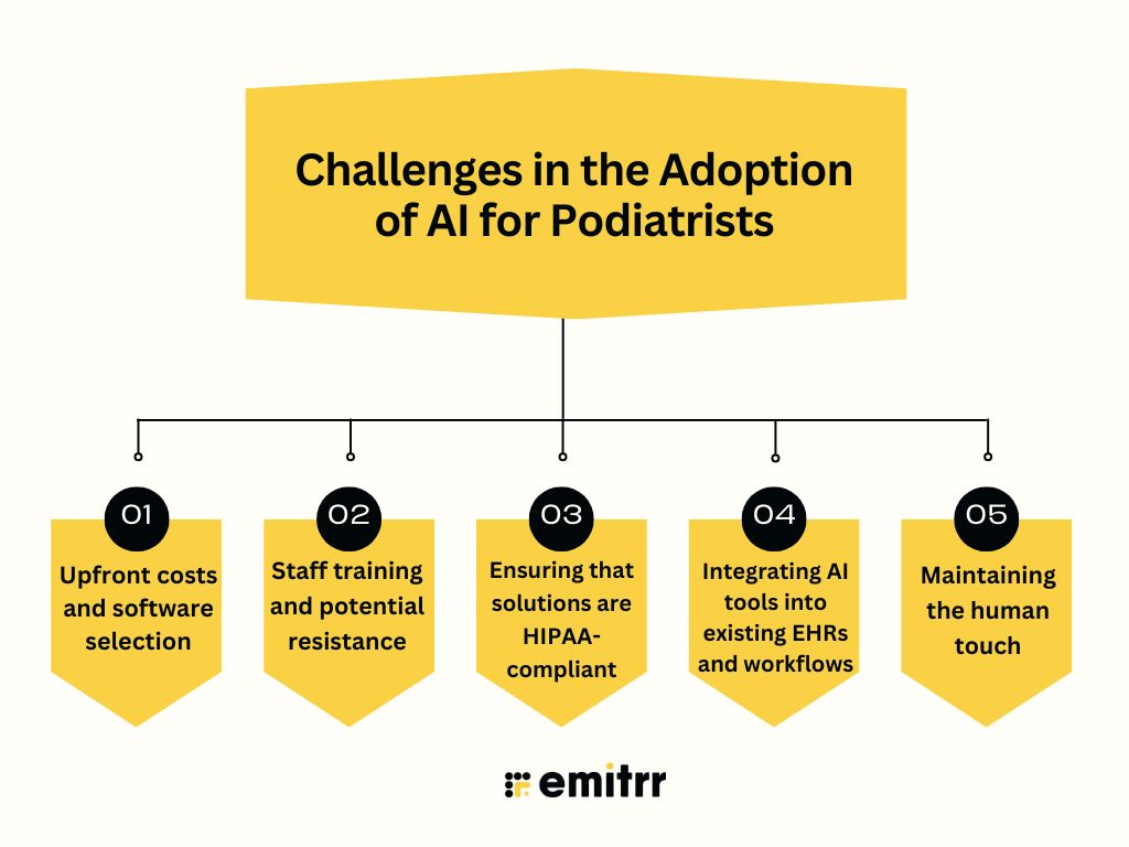 Challenges in the Adoption of AI for Podiatrists