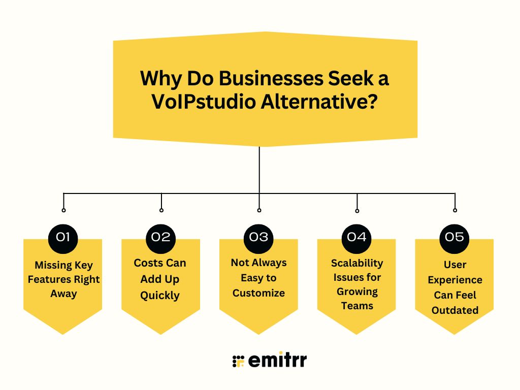 Why Do Businesses Seek a VoIPstudio Alternative?