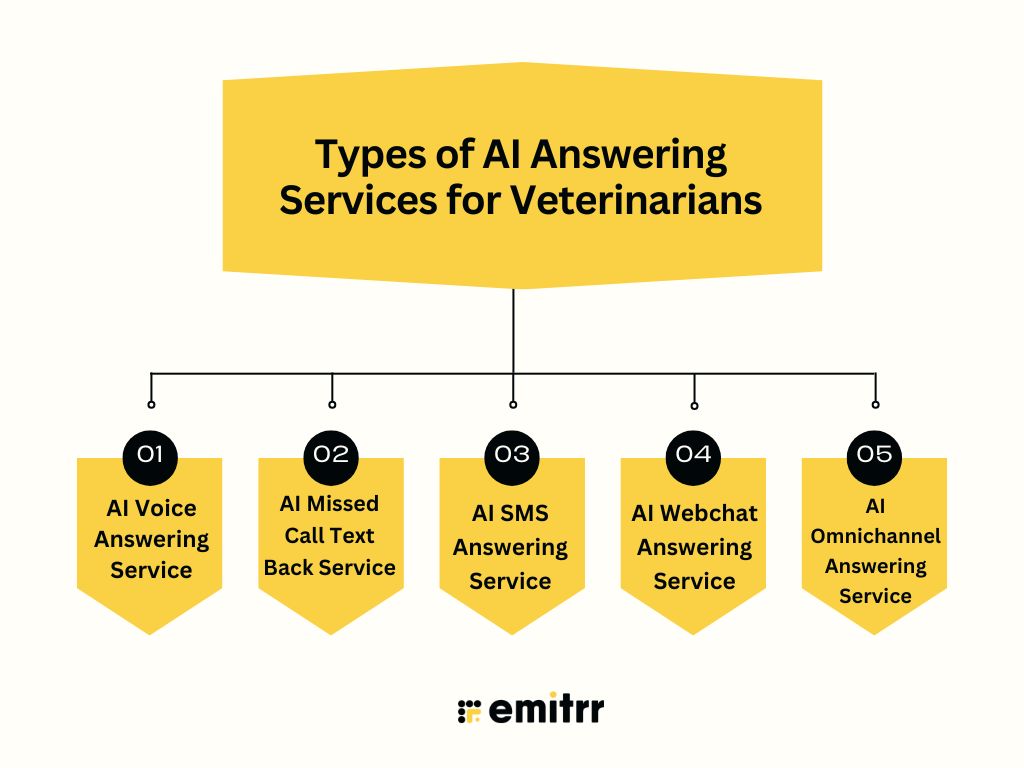 Types of AI Answering Services for Veterinarians