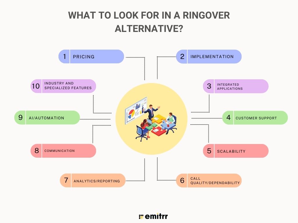 What to Look for In a Ringover Alternative?