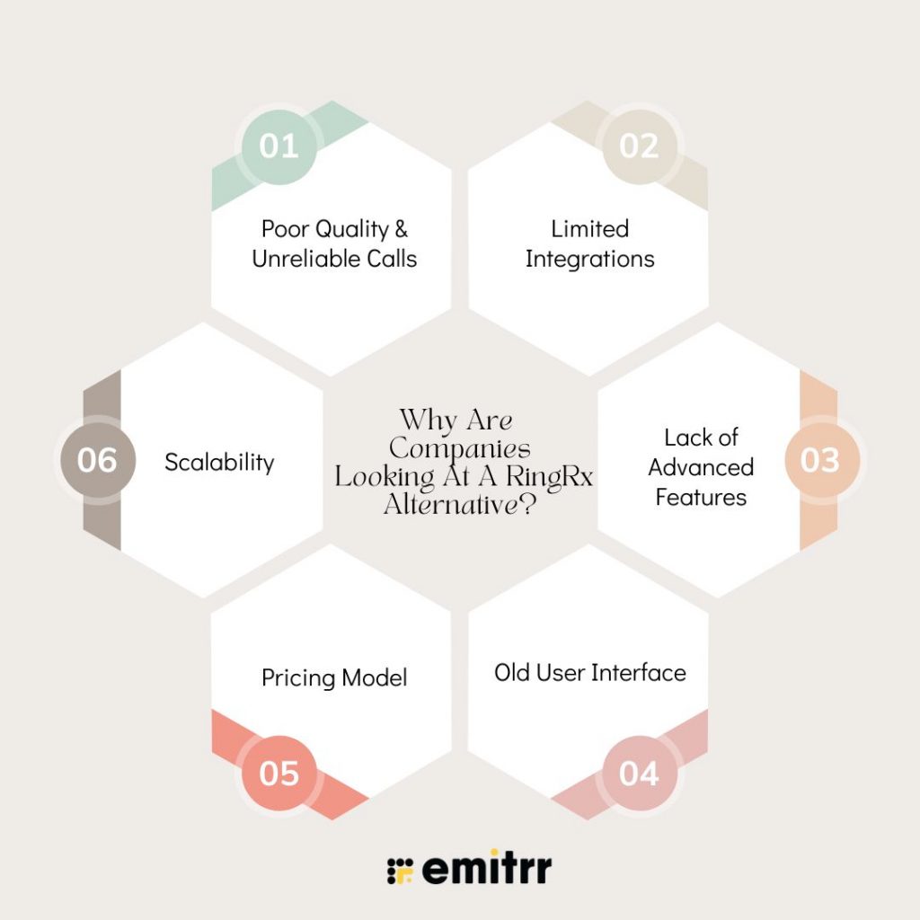Why Are Companies Looking At A RingRx Alternative?