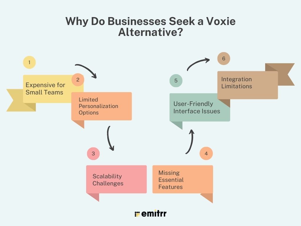 Why Do Businesses Seek a Voxie Alternative?