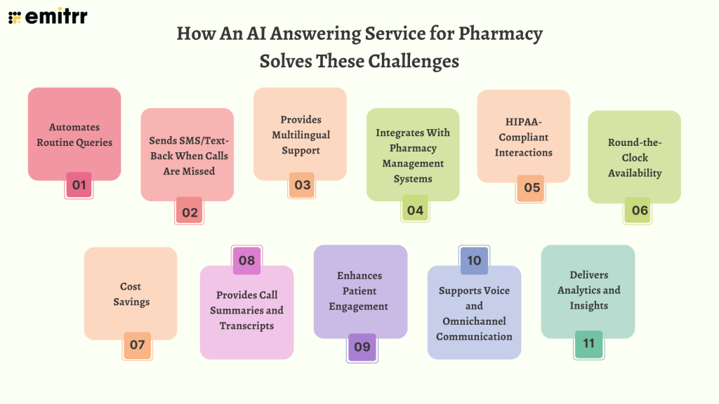 automated call handling for pharmacies