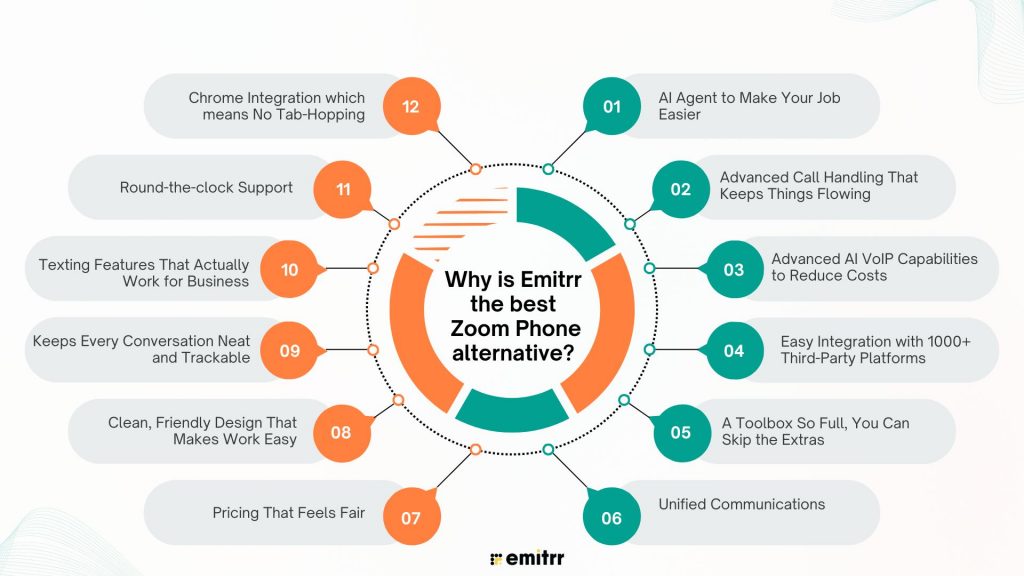 Why is Emitrr the best Zoom Phone alternative?