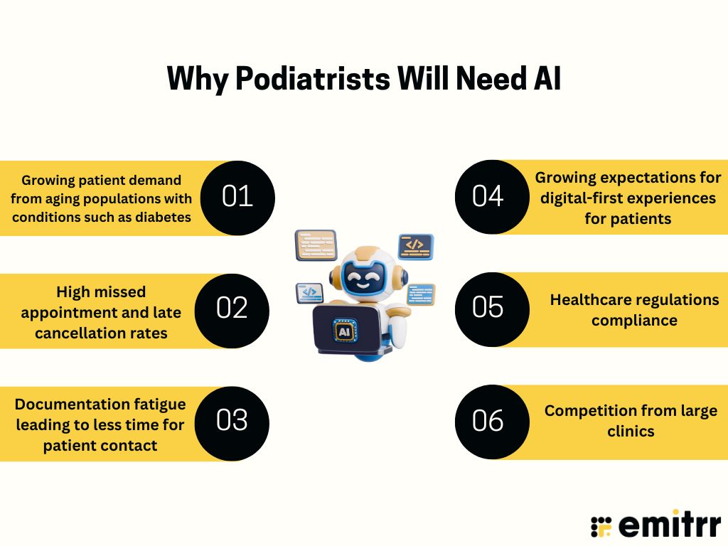 Why Podiatrists Will Need AI