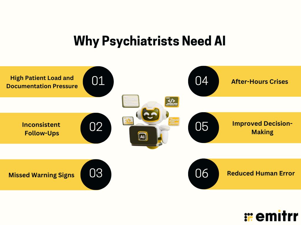 Why Psychiatrists Need AI