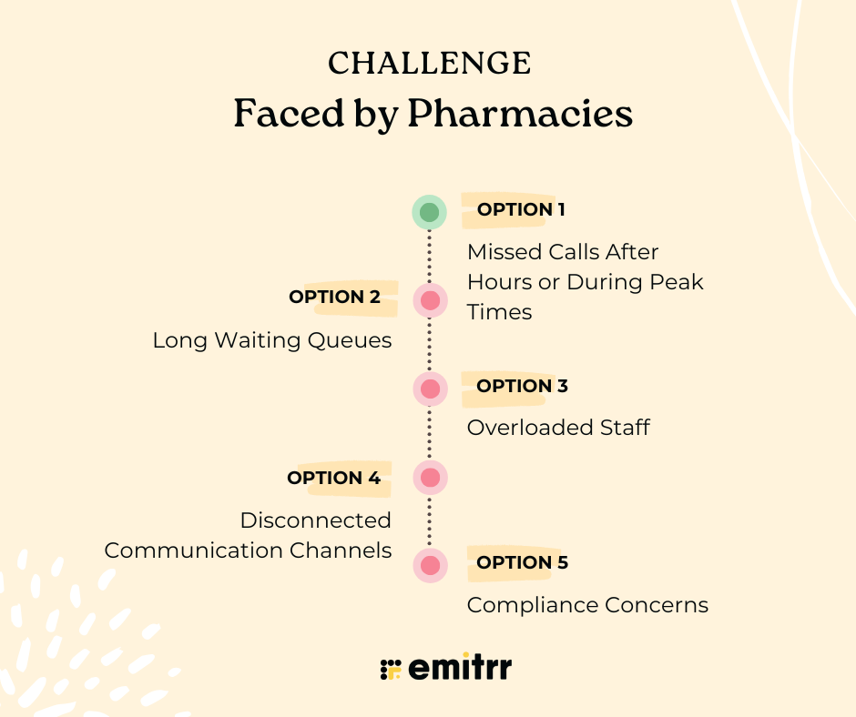 AI pharmacy answering service