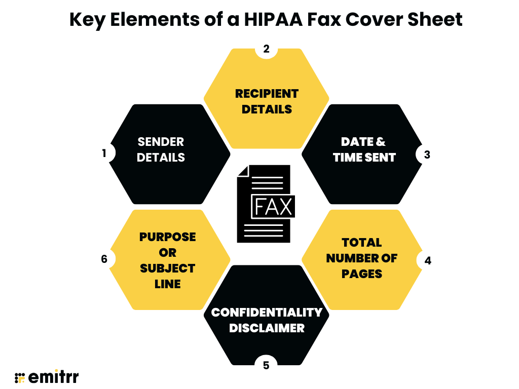Key Elements of a HIPAA Fax Cover Sheet