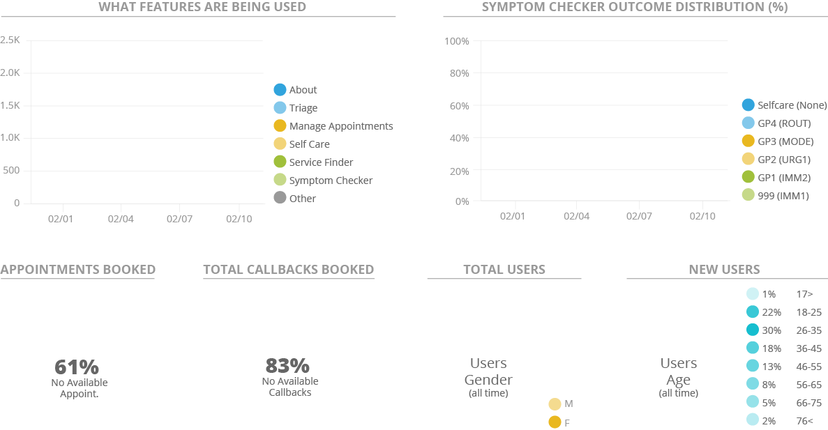 TOP 10 AI Chatbot for Hospitals: How Intelligent Assistants Are ...