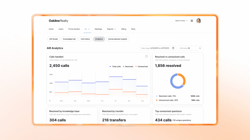 ringcentral ai dashboard