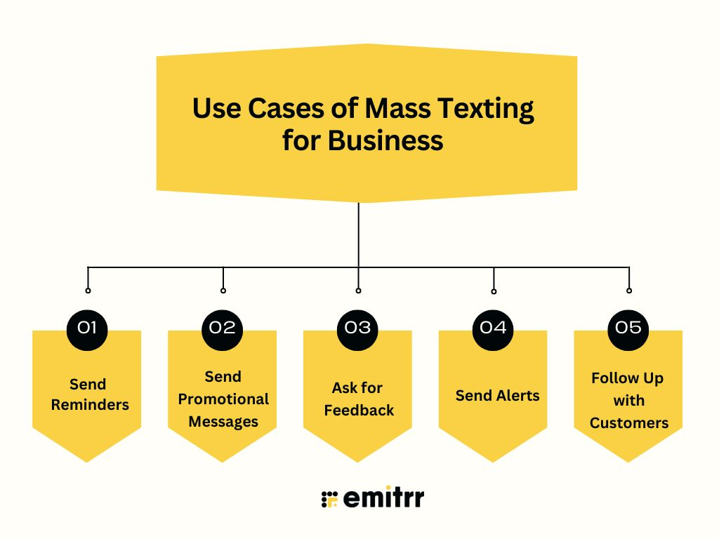 Use cases of mass texting for business