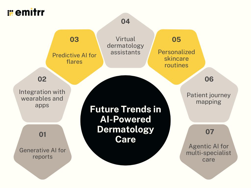 Future Trends in AI-Powered Dermatology Care