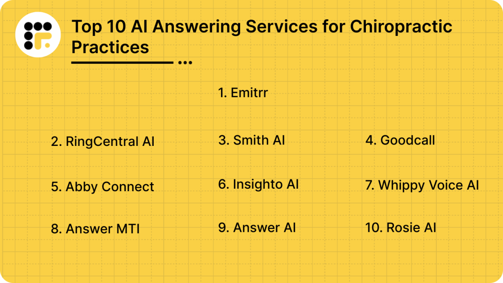 Top 10 AI Answering Service For Chiropractic Practices