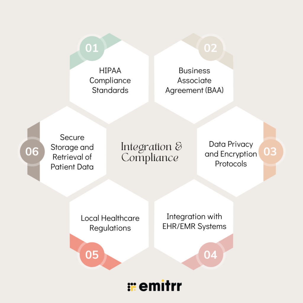 Integration & Compliance Requirements in AI Answering Service for Chiropractic Practices