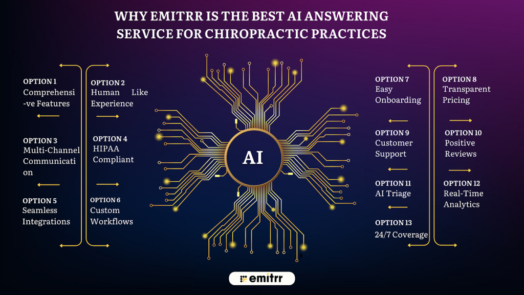 Why is Emitrr the best AI Answering Service for Chiropractic Practices?