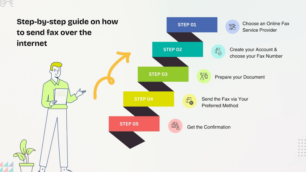 How to Send Fax over the Internet?