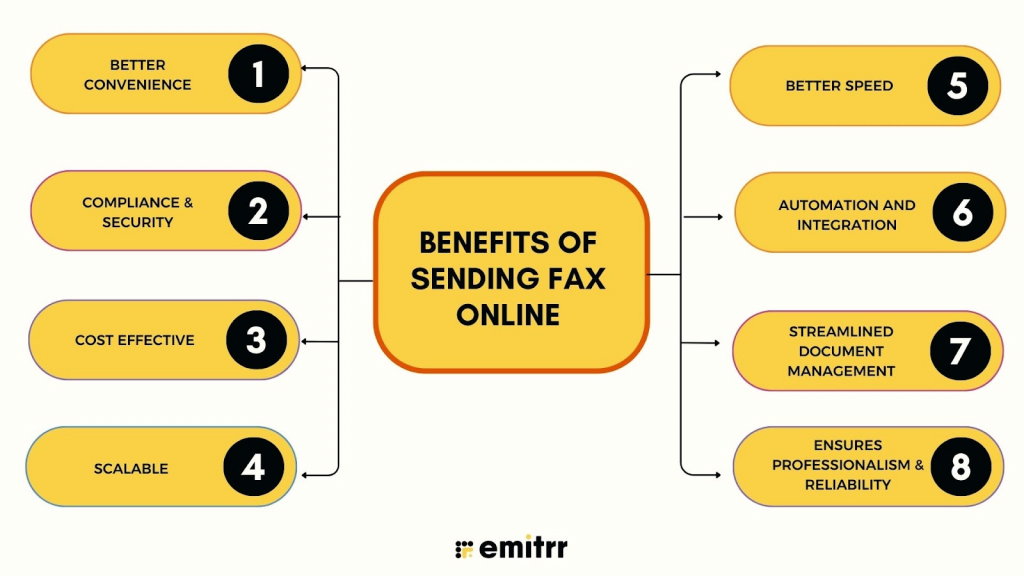 Benefits of Sending Fax Online
