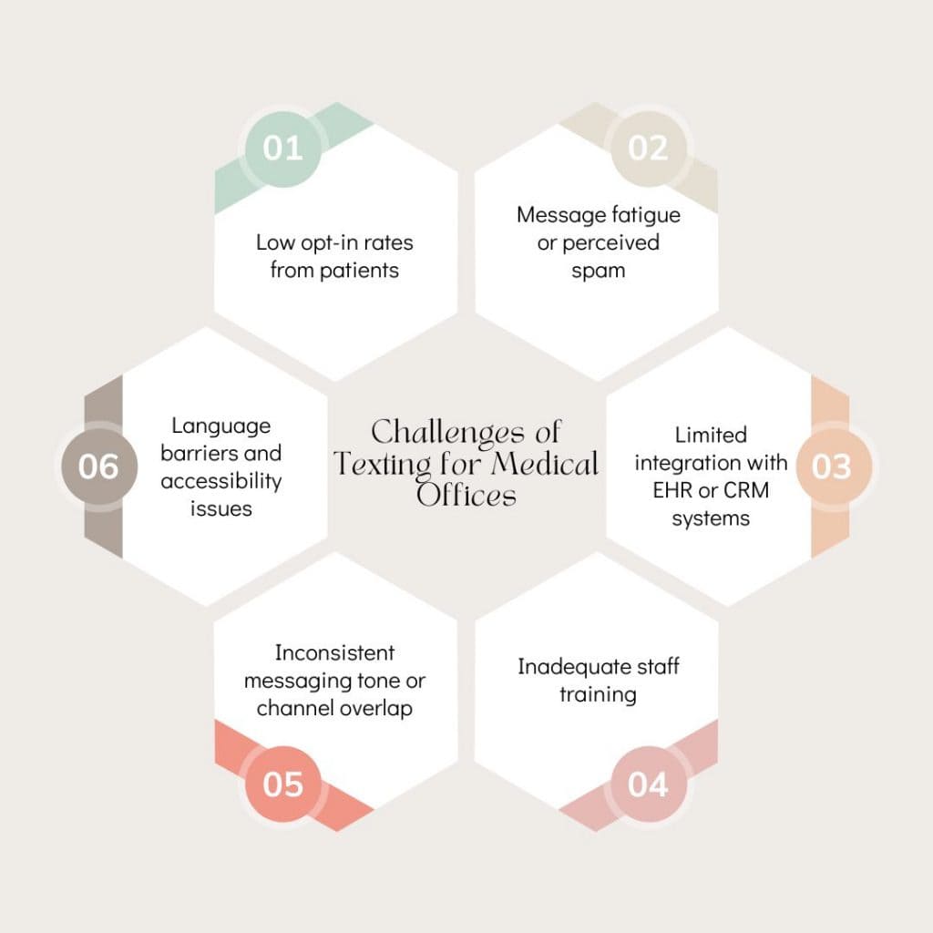 image showing Challenges of Medical Messaging