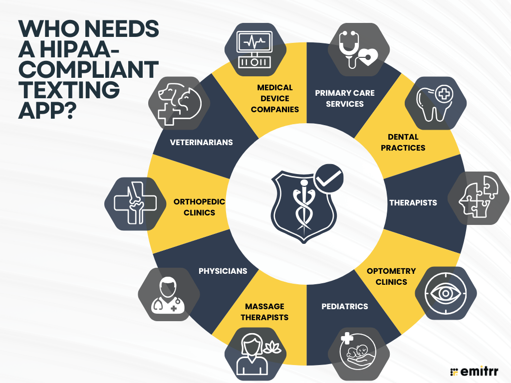 infographic showing Who Needs A HIPAA- Compliant Texting App