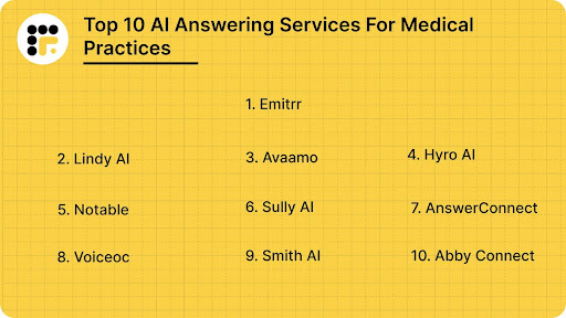 Top 10 AI Answering Services For Medical Practices