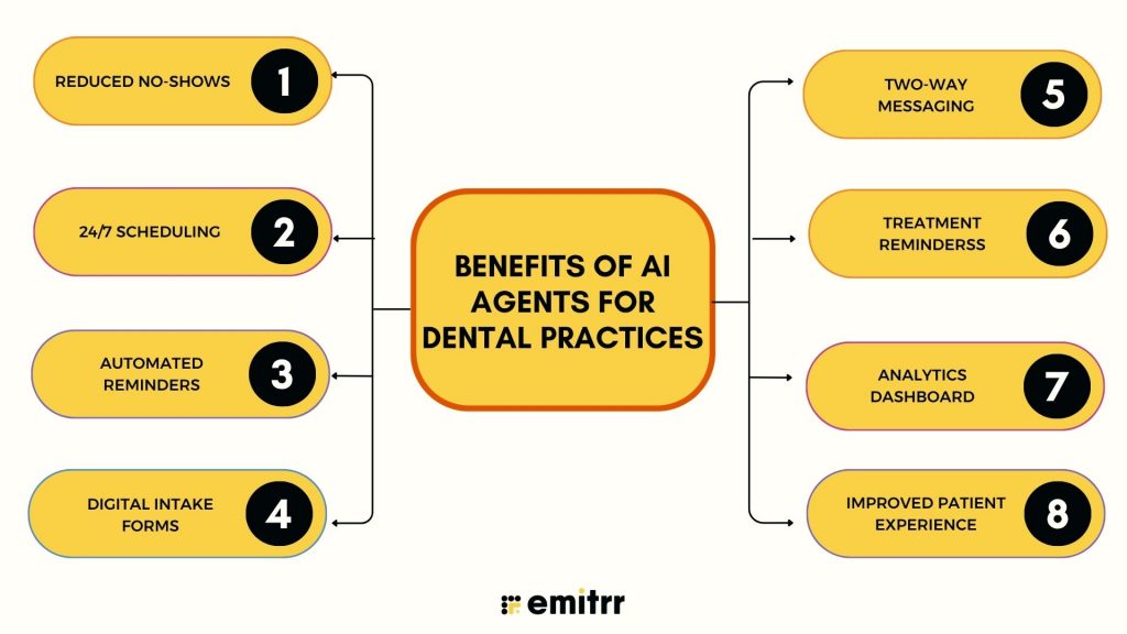 Benefits of AI Agents for Dental Practices