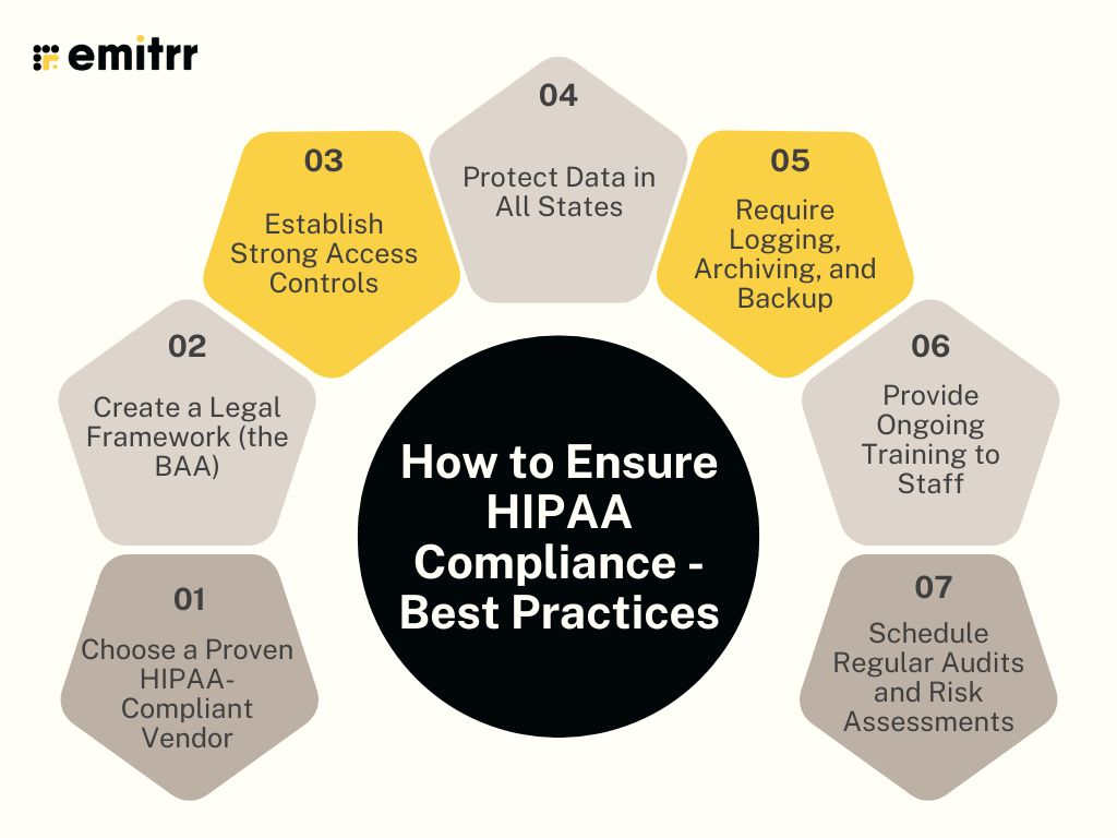 How to Ensure HIPAA Compliance - Best Practices