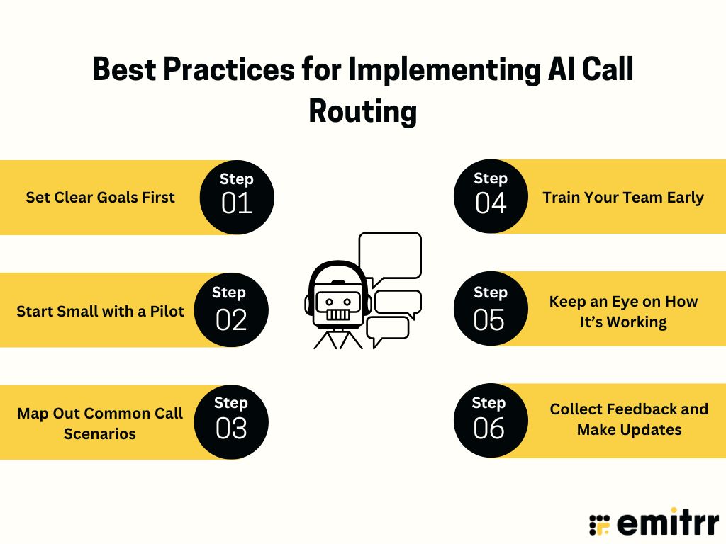 Best Practices for Implementing AI Call Routing