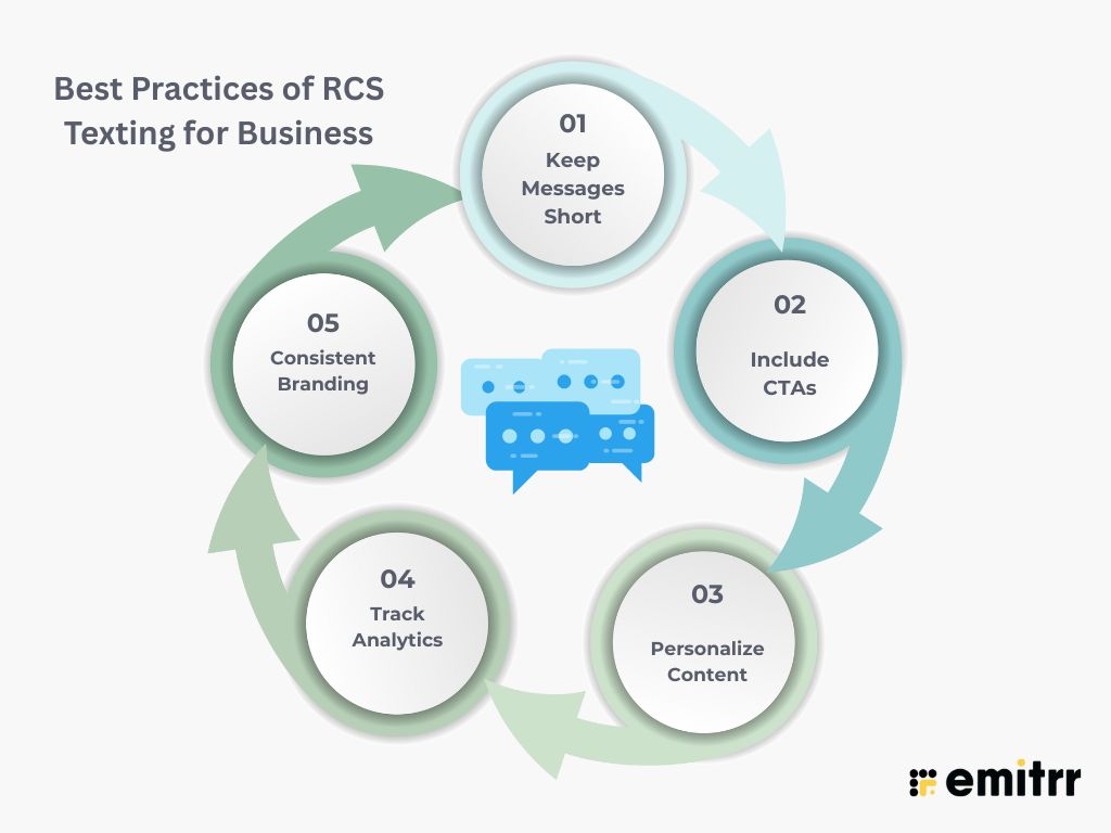 Best Practices of RCS Texting for Business