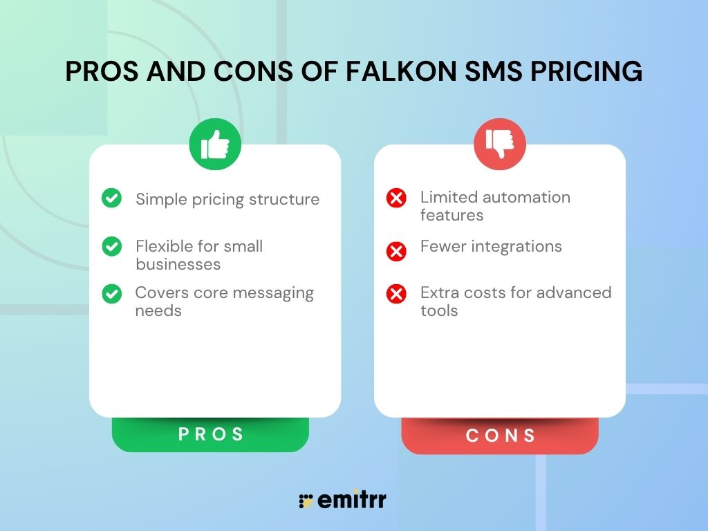 Falkon SMS cost