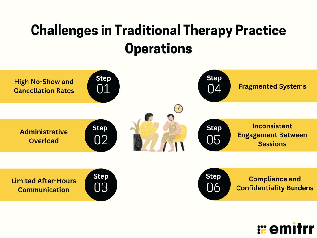 Challenges in Traditional Therapy Practice Operations