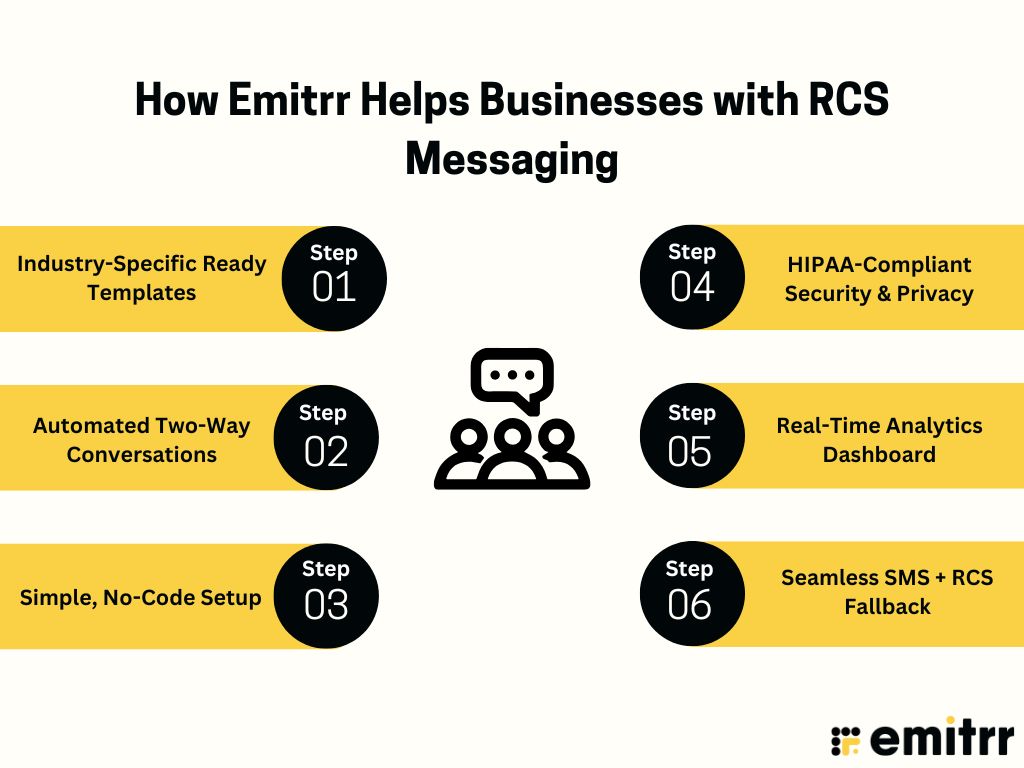 How Emitrr Helps Businesses with RCS Messaging