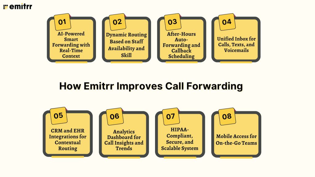 How Emitrr Improves Call Forwarding